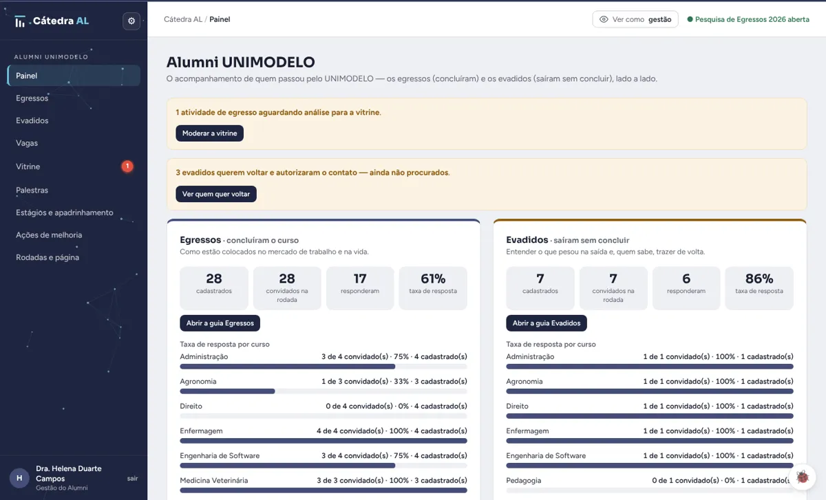 Painel do Alumni.