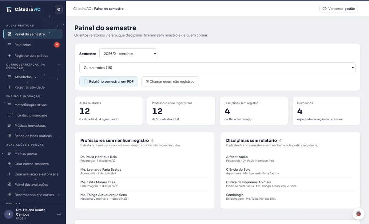 Painel do semestre das aulas práticas.